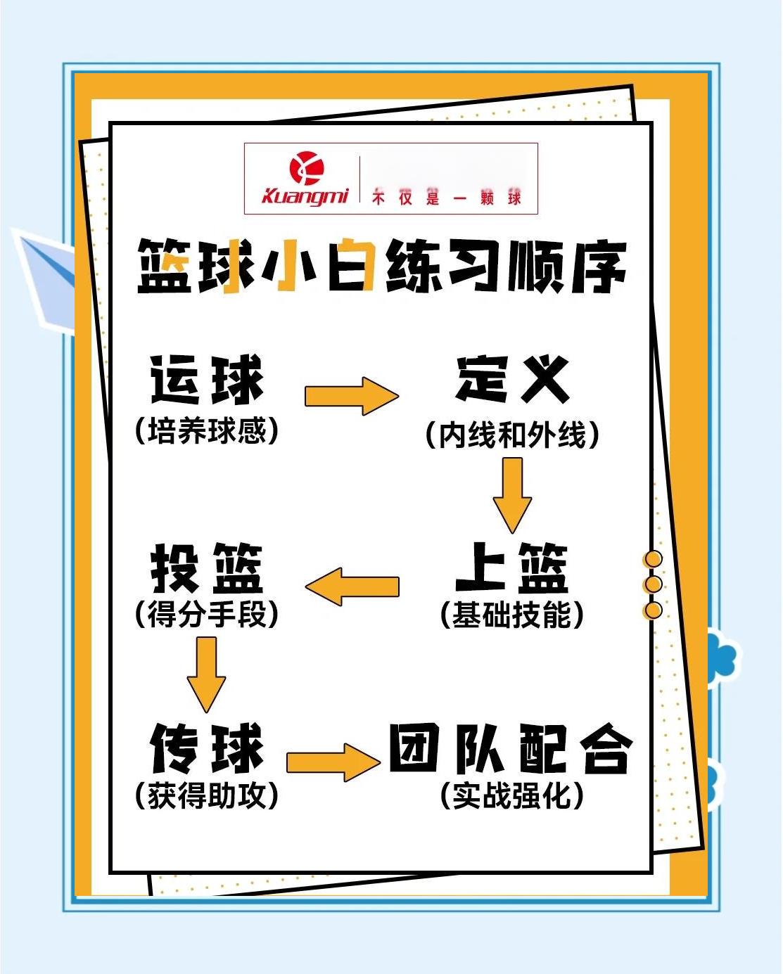 业余篮球爱好者如何通过云平台提升技术
